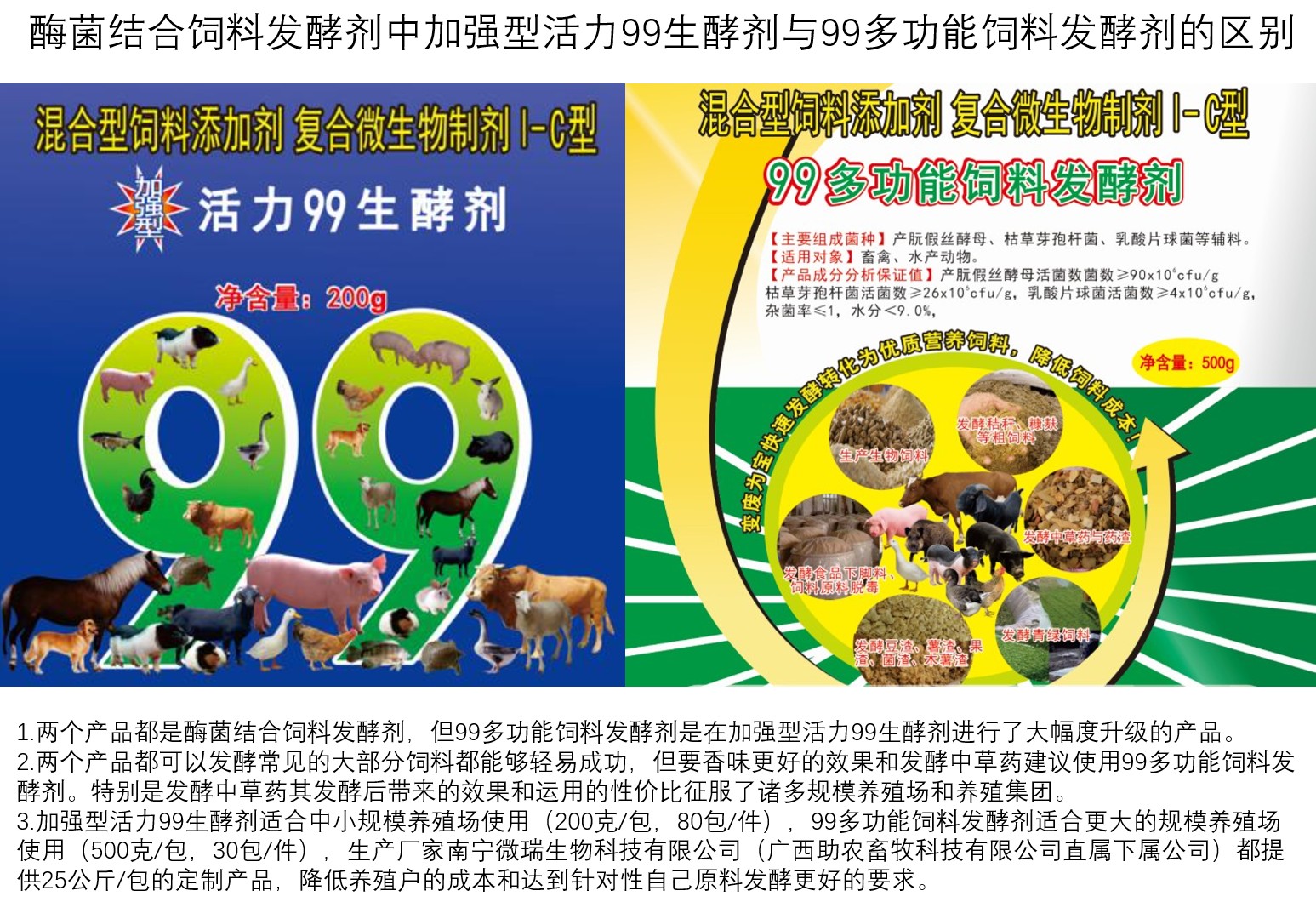 酶菌結合飼料發(fā)酵劑中加強型活力99生酵劑與99多功能飼料發(fā)酵劑的區(qū)別.jpg